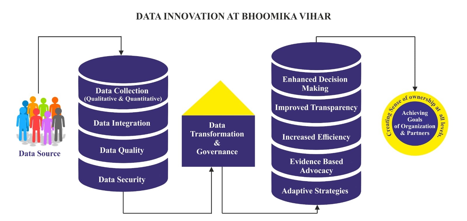 Bhoomika Vihar Logo